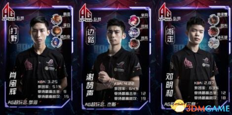 Fnatic 资格赛进入 VALORANT Champions - VCT 2025： EMEA Stage 2