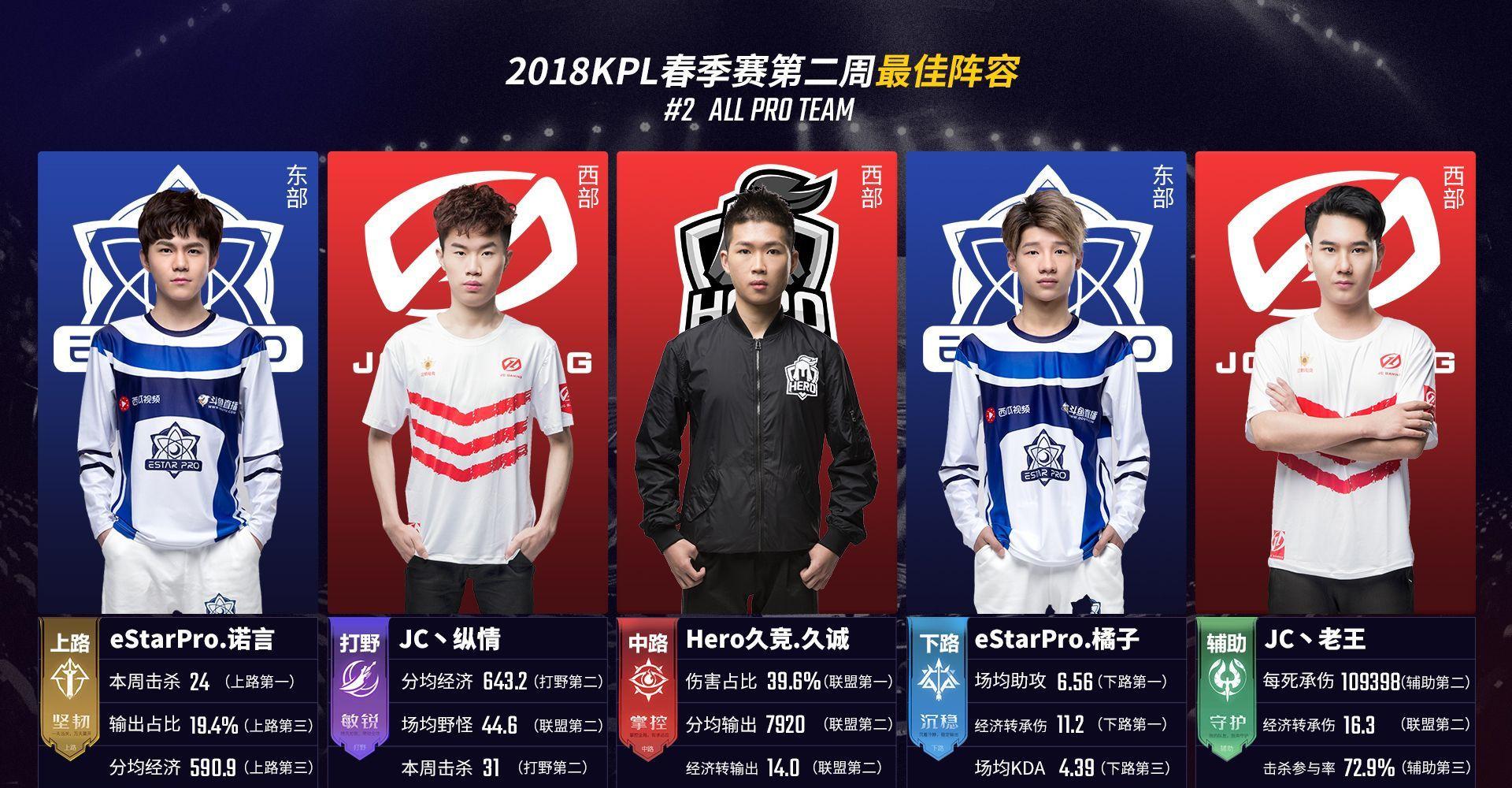 传闻： Poby 和 Oscarinin 将被 Fnatic 替换，NAVI 将重心转向 Czajek