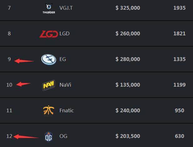 Letme奎桑提成突破口 haoye千珏无法无天Baolan队击败Letme队