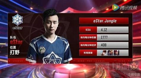 亚洲大师赛 1-0 组：五支 LCK 次级队伍获胜，BLG 队 2 成为唯一一支以 2-0 获胜的队伍