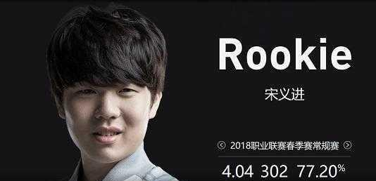 视化松弛感