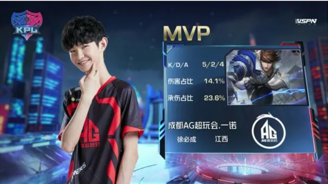 Fnatic 和 GamerLegion 已获得晋级资格：2024年完美世界上海 Major 的最后比赛日结果：欧洲 RMR A